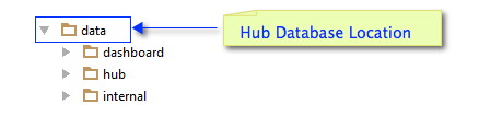 Structure of the Hub database directory