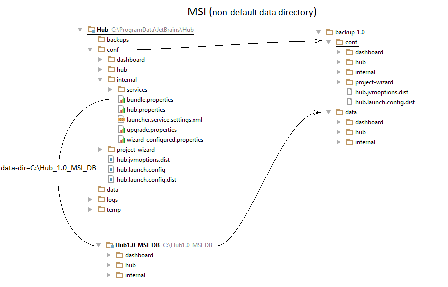 /help/img/hub/2017.1/Hub_1_0_MSI_with_ext_data_directory_thumbnail.png