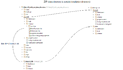 /help/img/hub/2017.1/Hub_1_0_ZIP_with_ext_data_directory_thumbnail.png