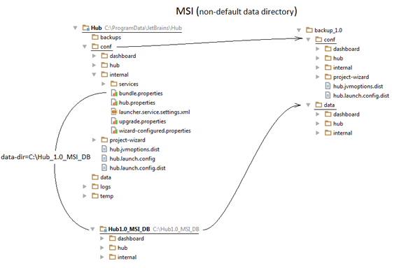 Hub 1 0 MSI with ext data directory thumbnail