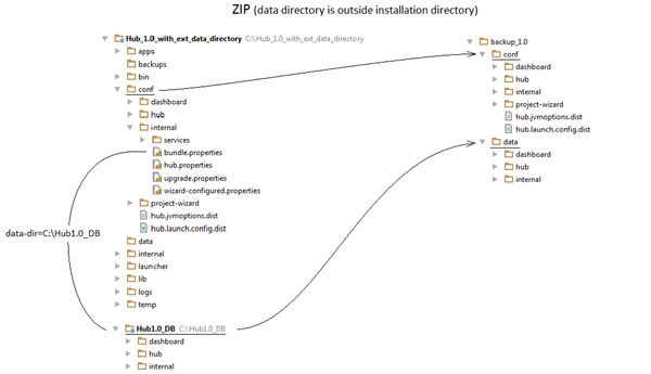 Hub 1 0 ZIP with ext data directory thumbnail