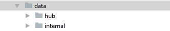 Structure of the Hub database directory Structure of the Hub database directory