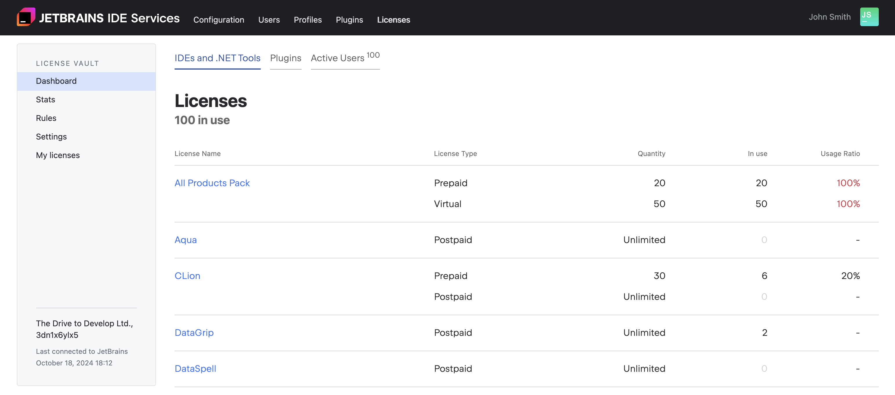 The dashboard showing available and allocated licenses