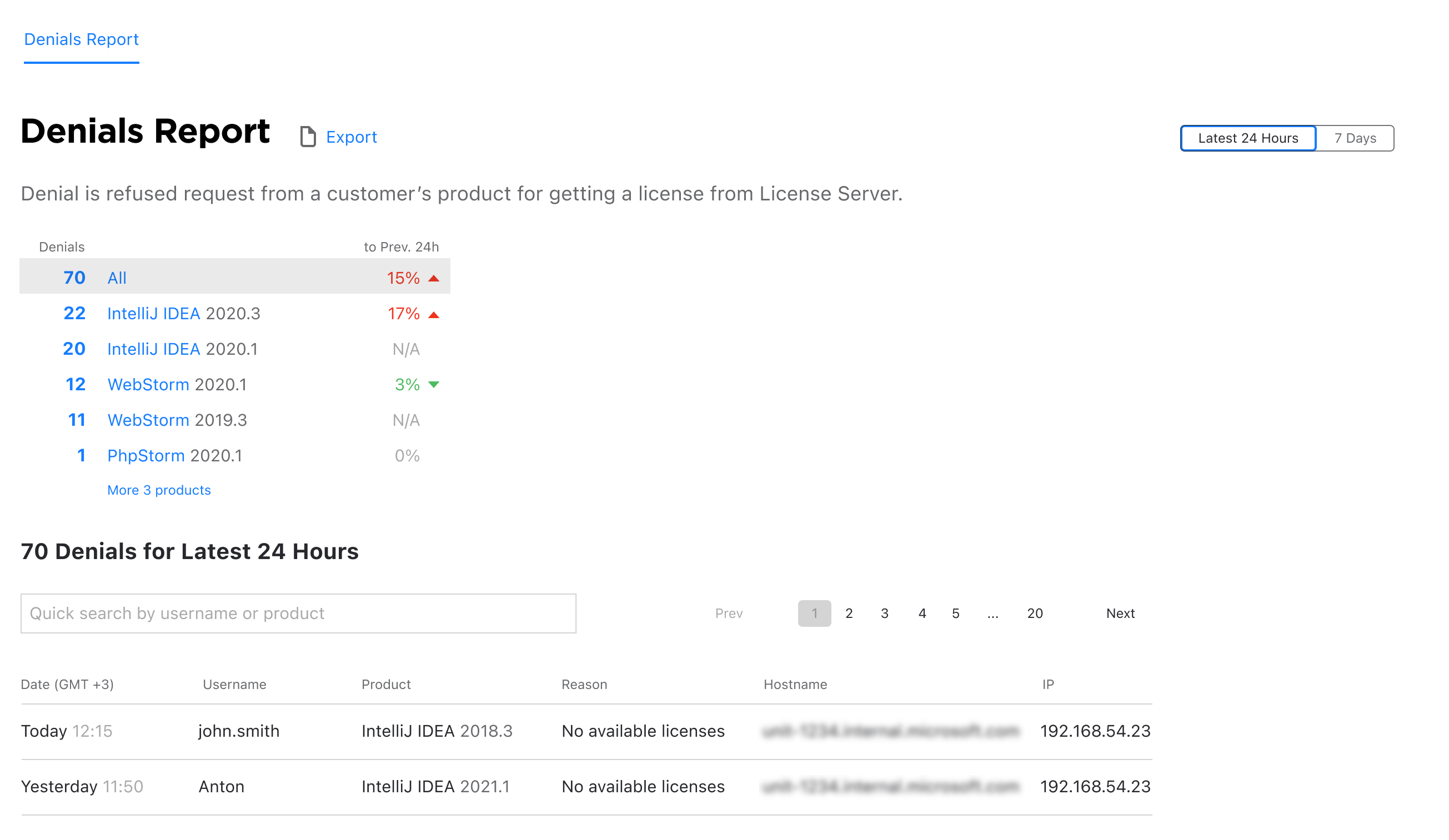Denials reports view Denials reports view