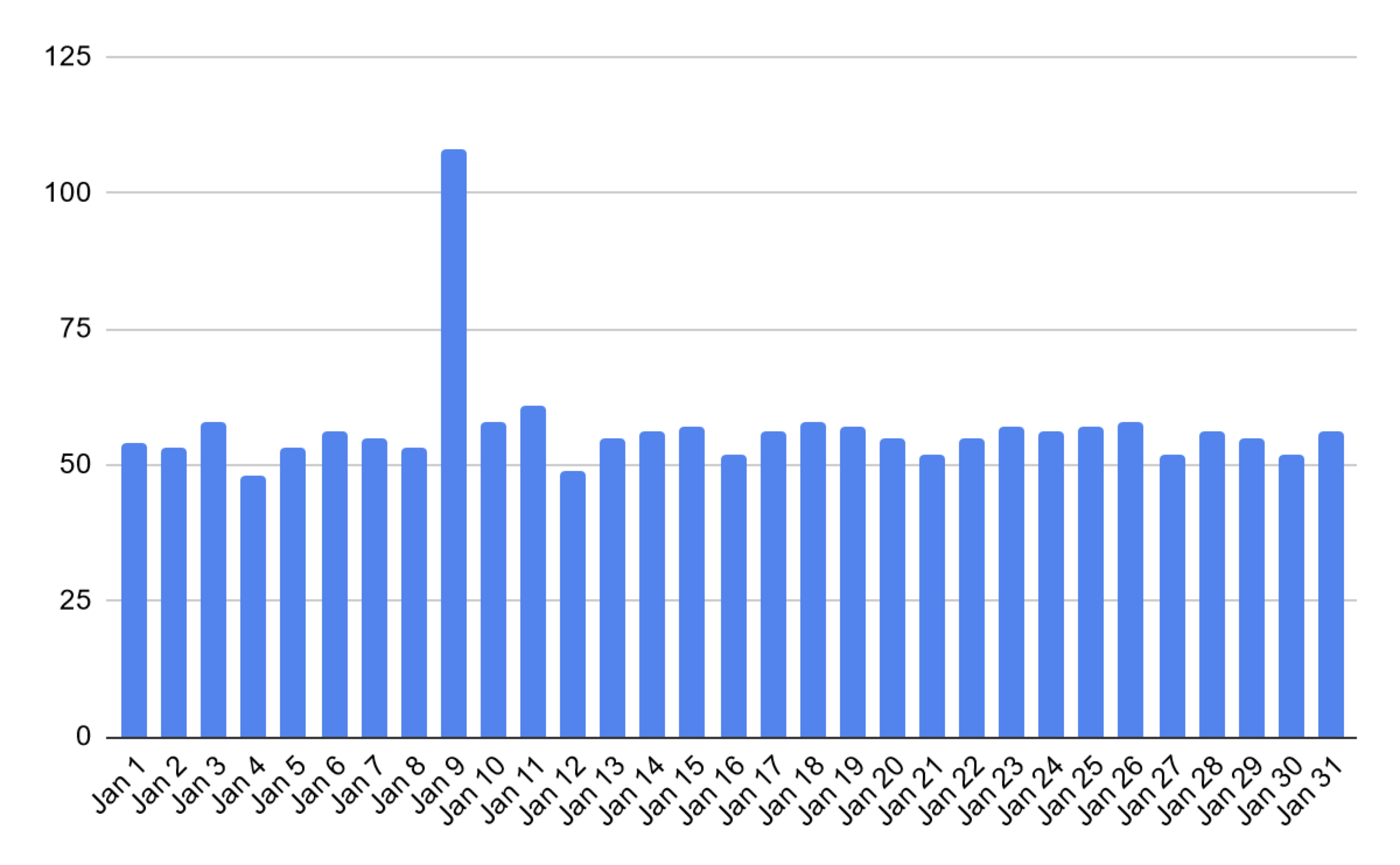An example of IDE Provisioner consumption An example of IDE Provisioner consumption