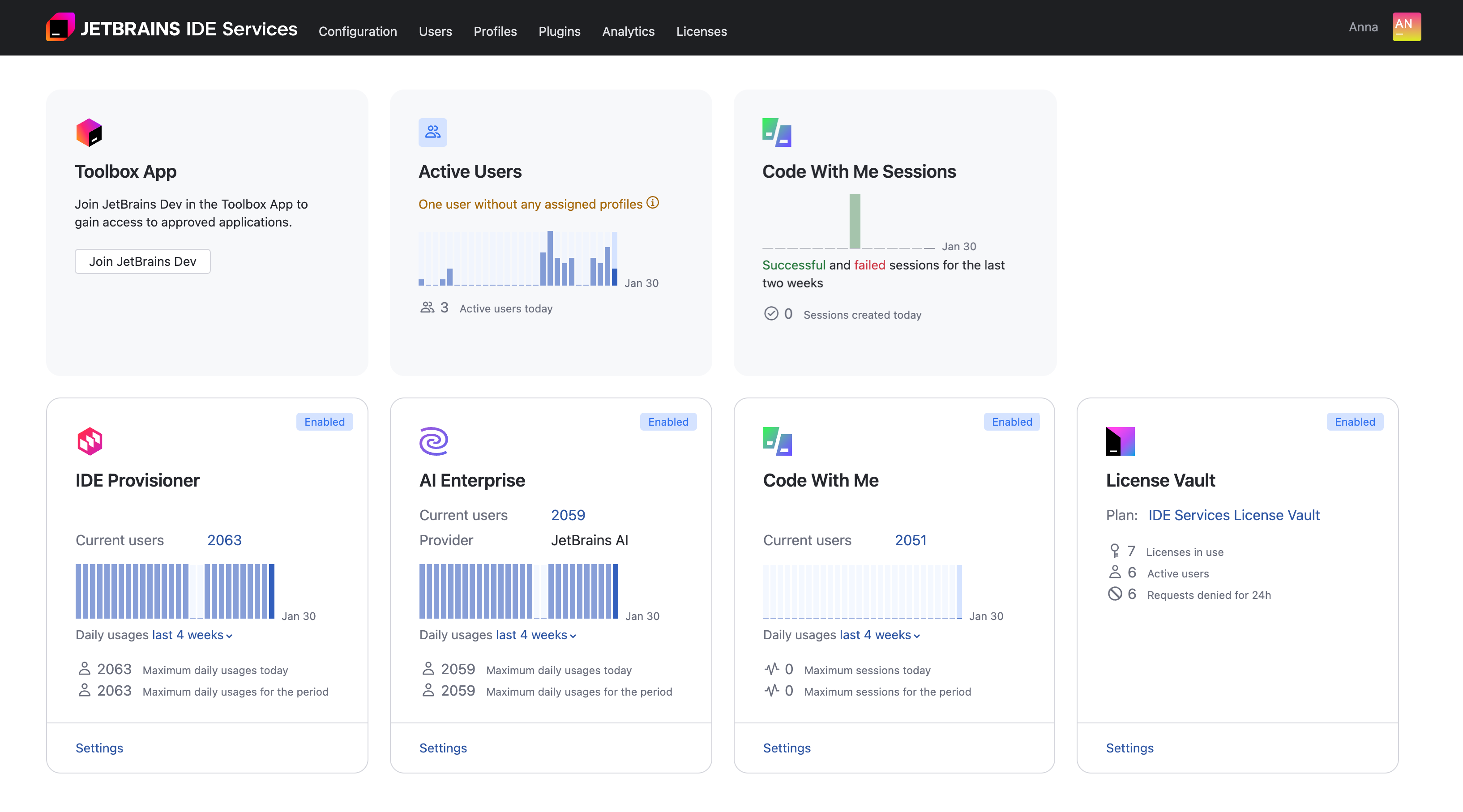 The Your Organization section of widgets The Your Organization section of widgets