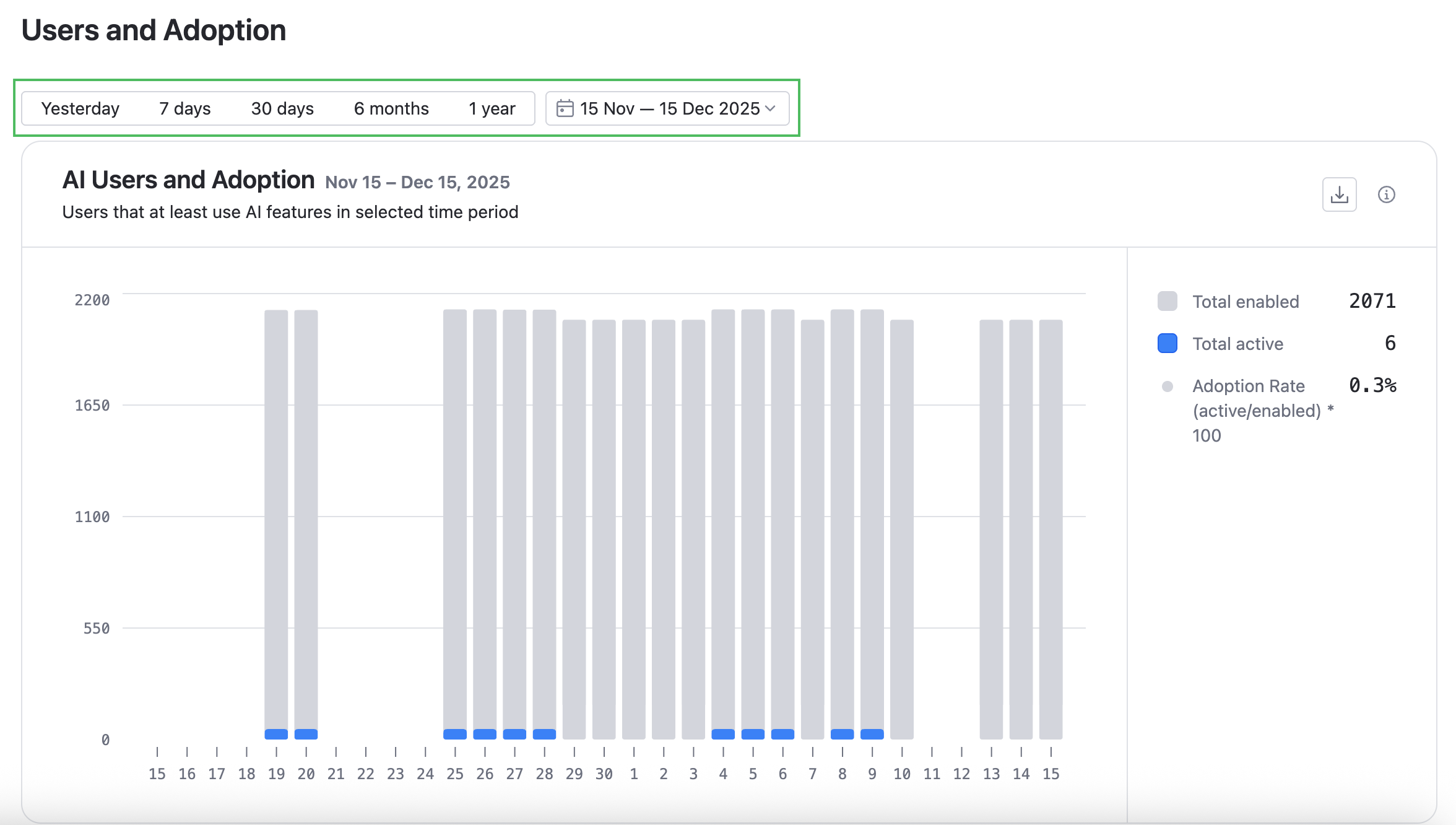 Users and Adoption Users and Adoption
