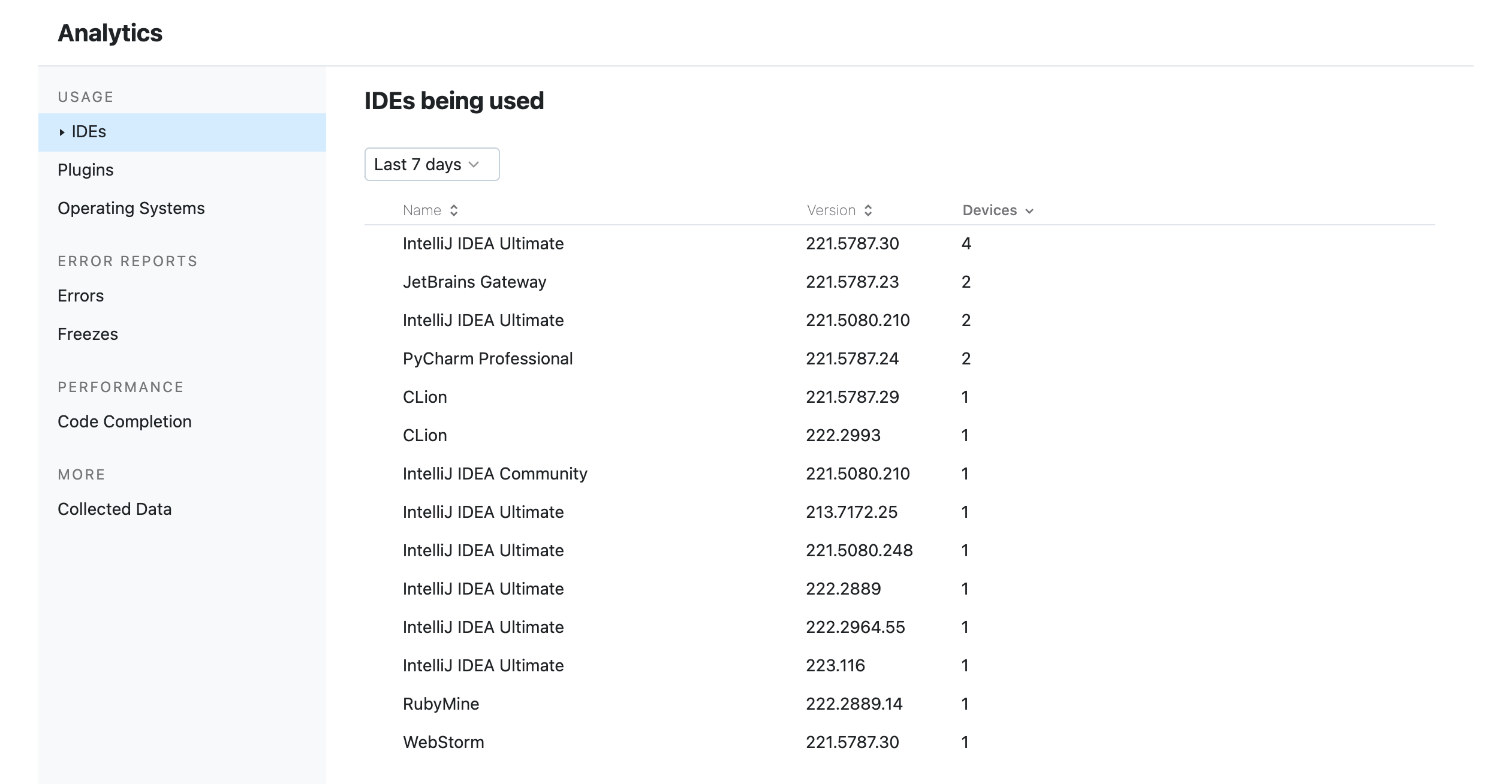 IDE versions in use