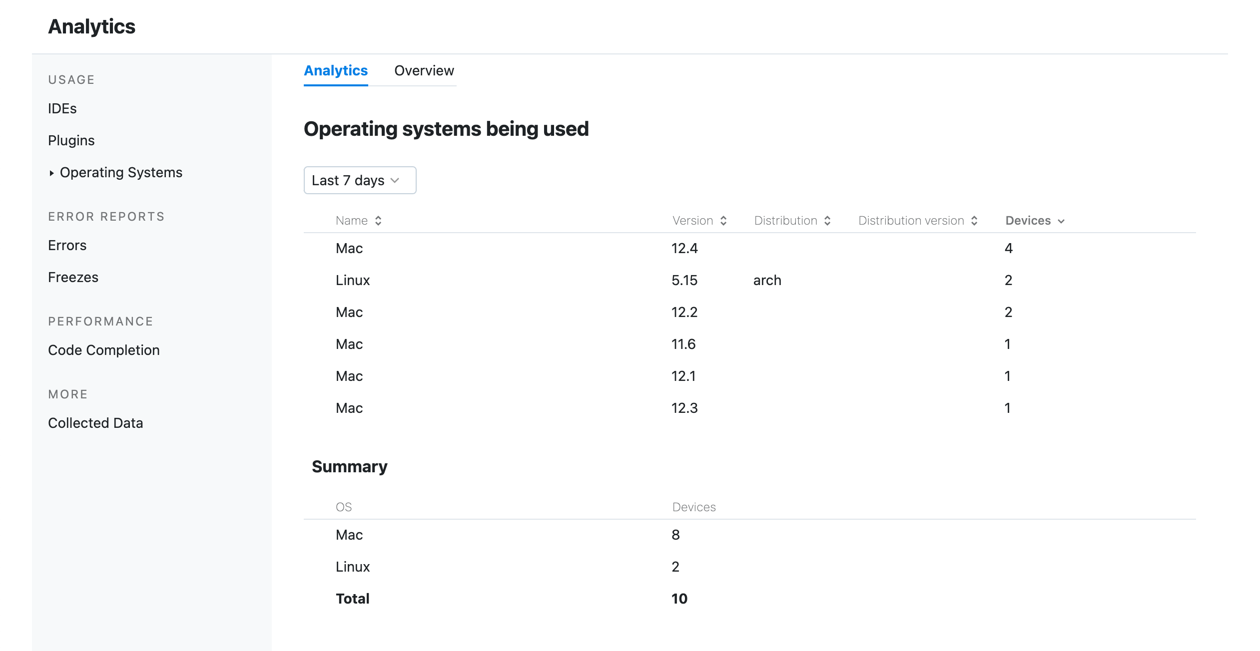 OS versions in use