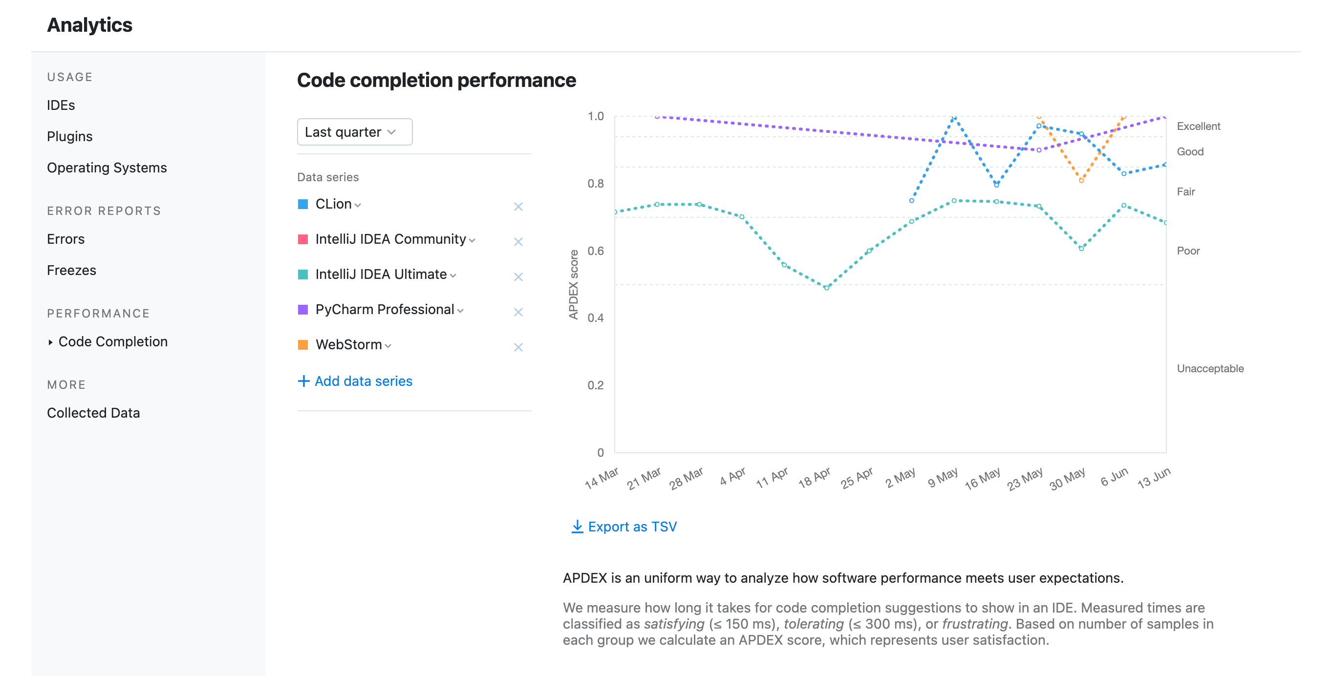 APDEX metrics