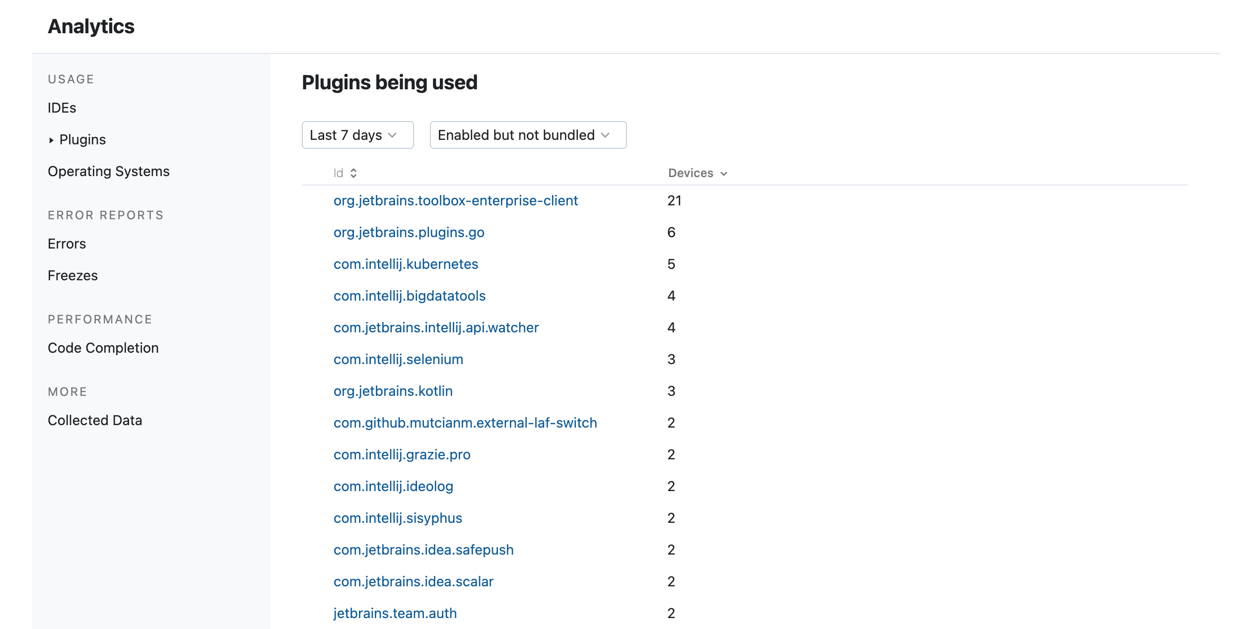 Plugin versions in use