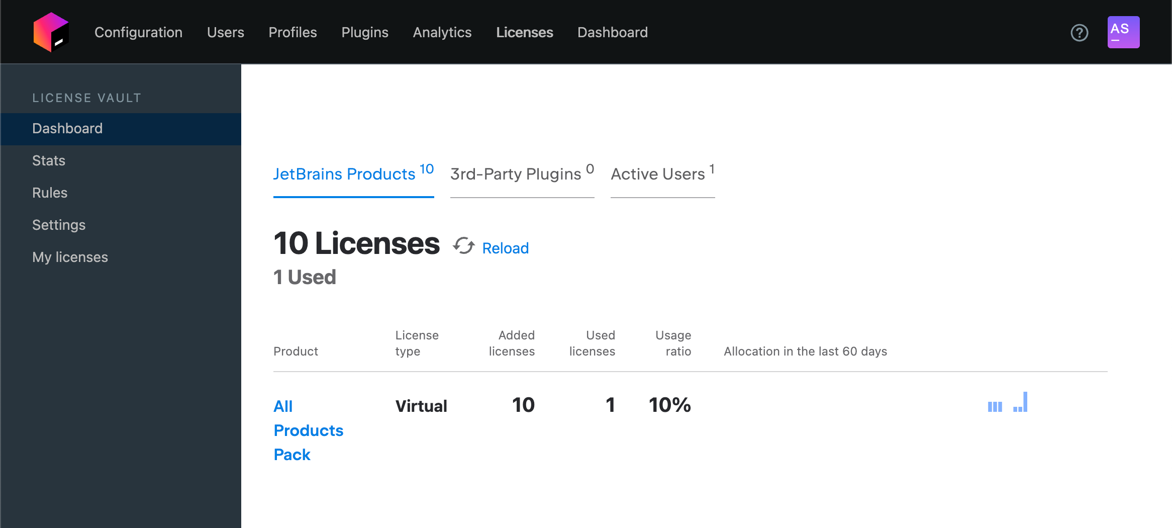 The Licenses page