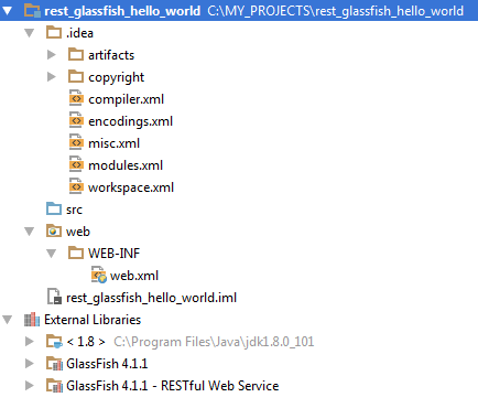 rest_ws_glassfish_project_structure