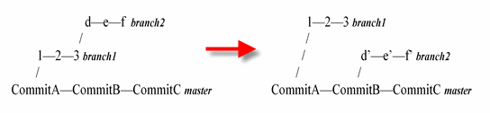toSpecificCommitNotMaster
