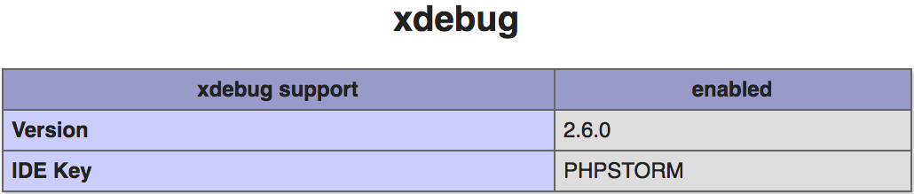 ps xdebug enabled browser