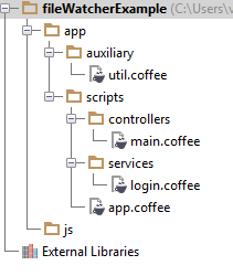 File watchers example of folder structure