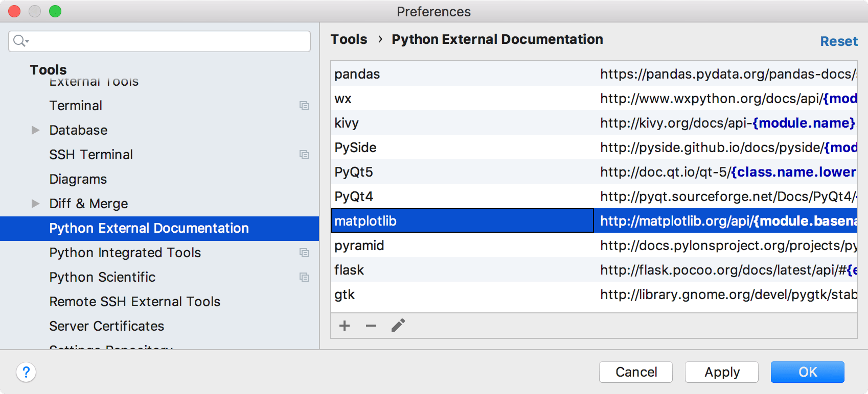 Configuring Python external documentation