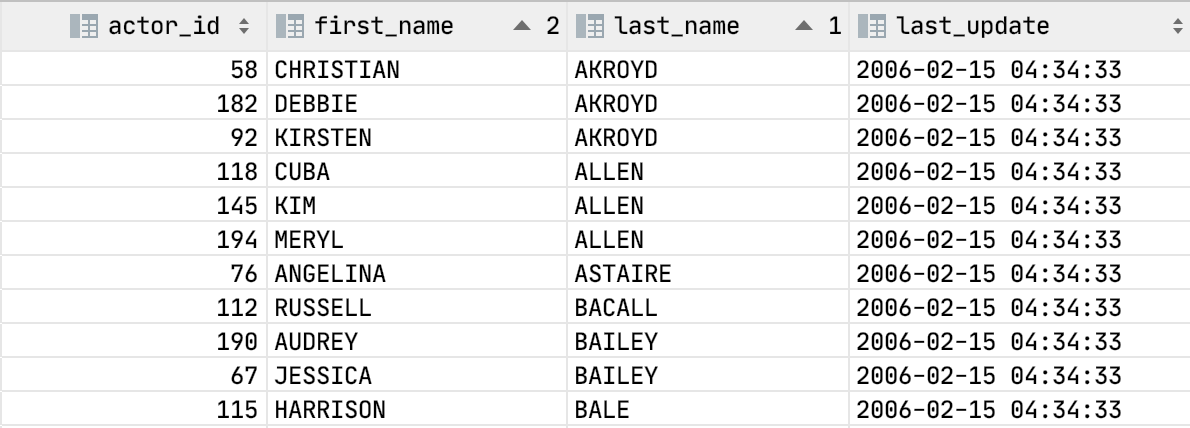TableEditorSortedTable TableEditorSortedTable