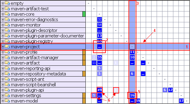 Matrix view when a row is selected Matrix view when a row is selected