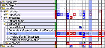 Lowest-level or utility functionality Lowest-level or utility functionality