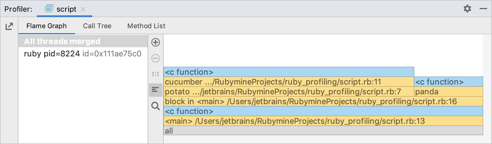 Profiling results Profiling results