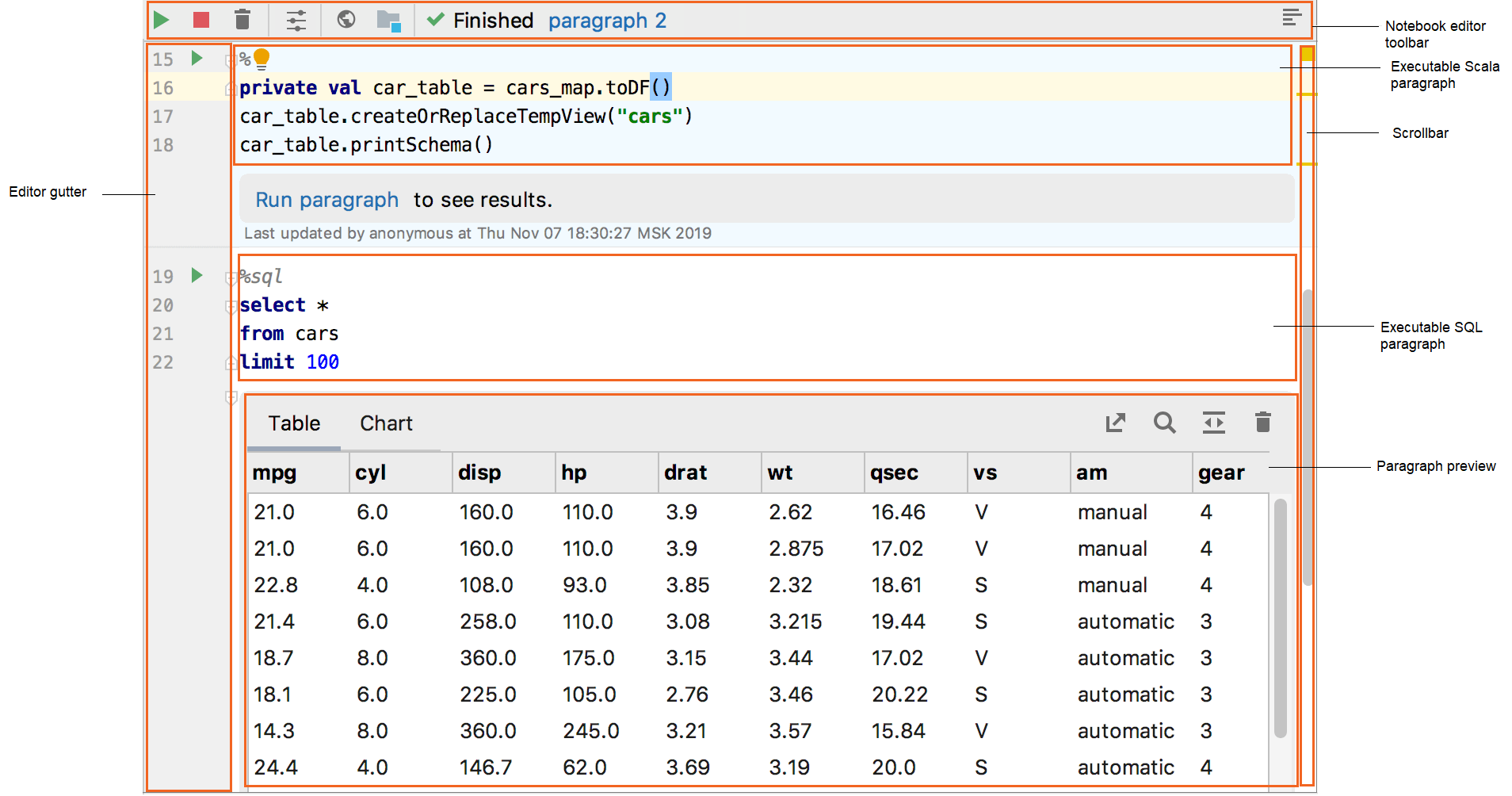 Zeppelin notebook editor Zeppelin notebook editor