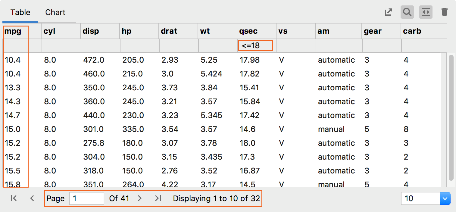 Car data in the table view Car data in the table view