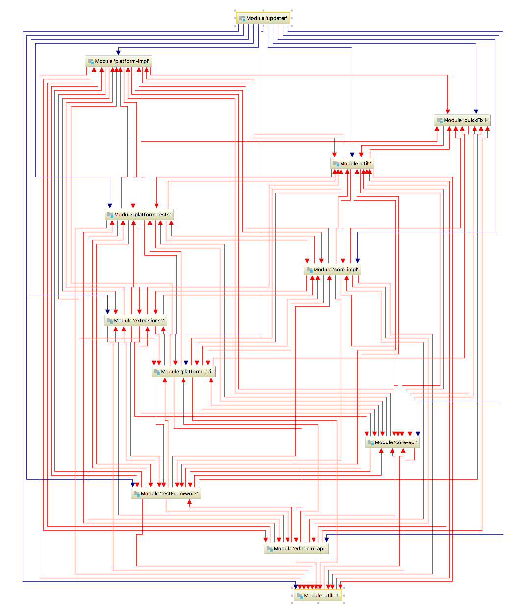 Module dependency diagrams - Help | IntelliJ IDEA