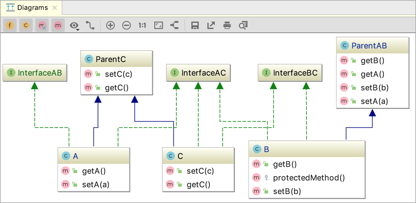 uml editor generic class