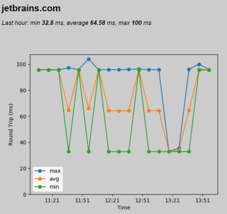 py raspberry pi ping time graph py raspberry pi ping time graph