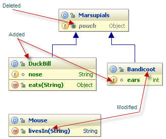 umlChangesDiagram.png umlChangesDiagram.png