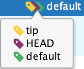 commit labels commit labels