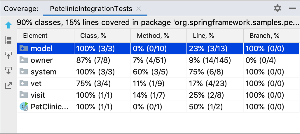 Coverage results in the Coverage tool window