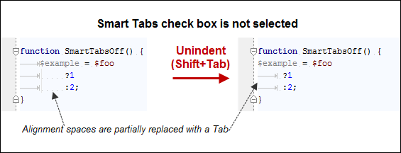Code style with Smart Tabs off