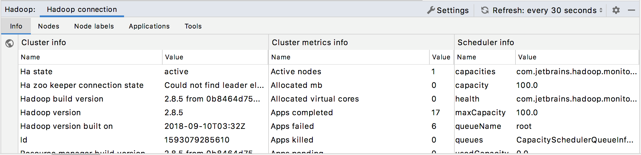 Hadoop monitoring: Cluster info