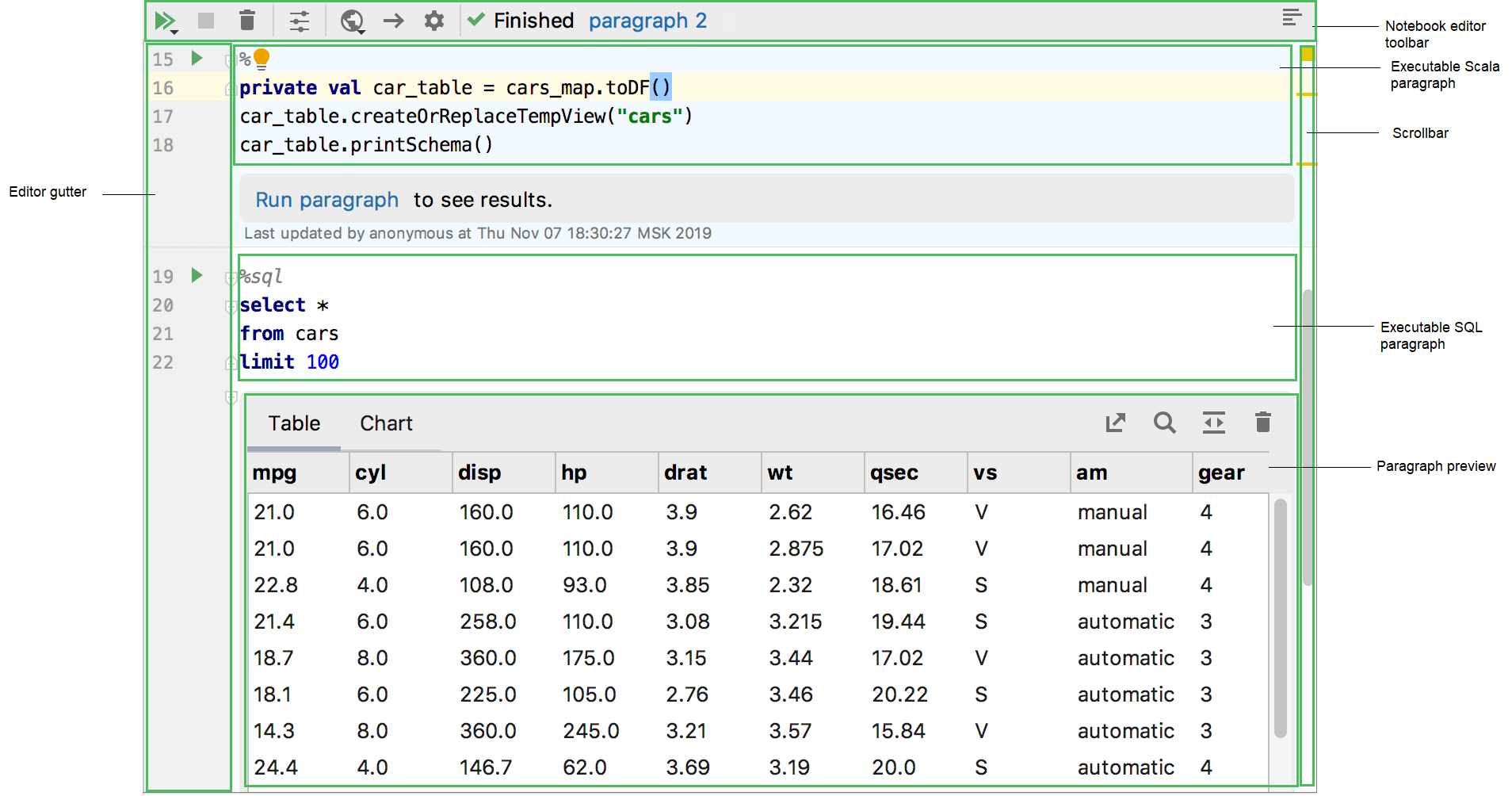 Zeppelin notebook editor