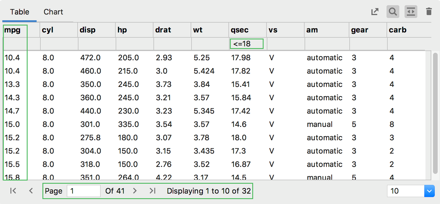 Car data in the table view