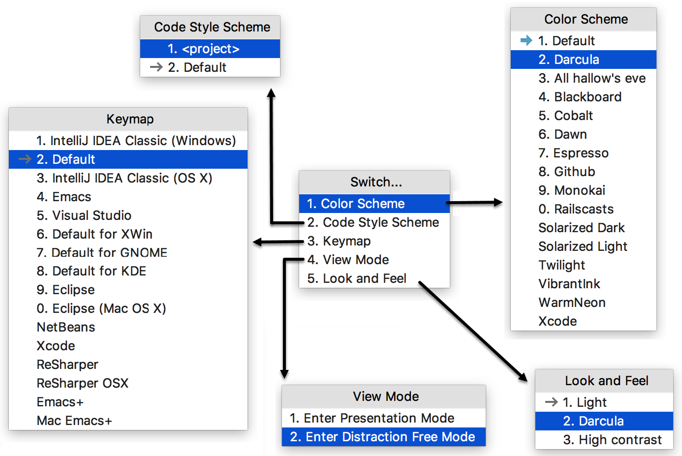 switch pop-up