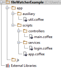 File Watchers example of folder structure