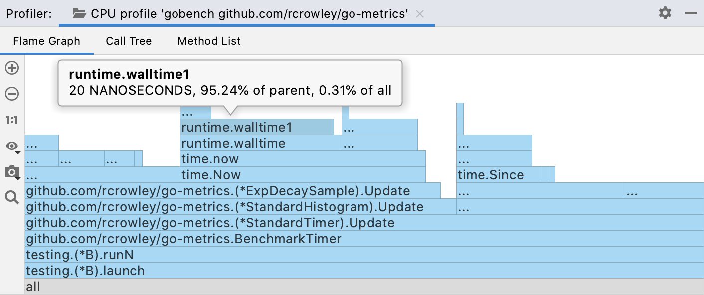 Block details shown in the flame graph