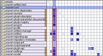 Aggregators