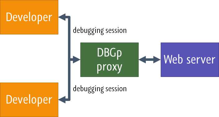 Dbgproxy