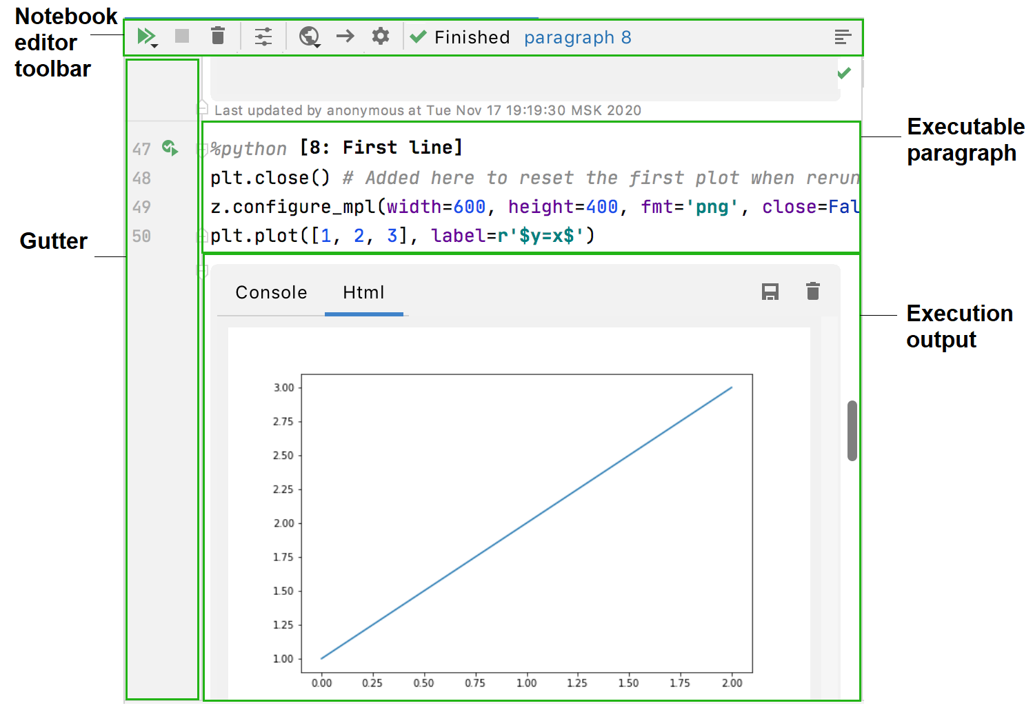 Zeppelin notebook editor