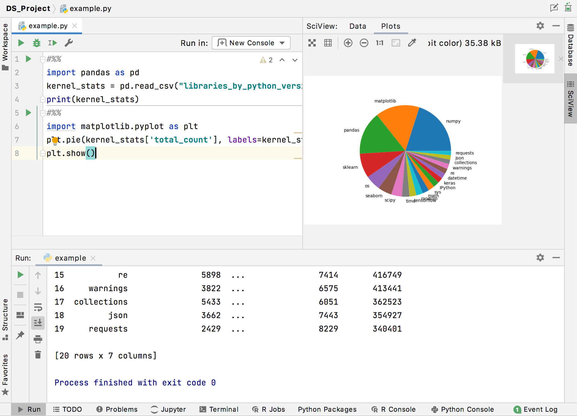 jetbrains dataspell