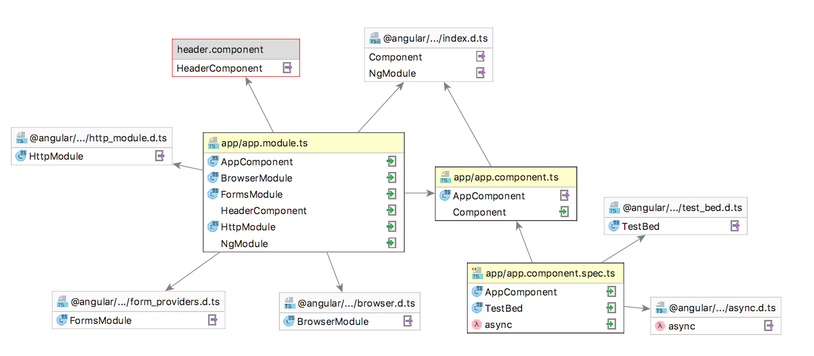 モジュールの依存関係ダイアグラム Rubymine