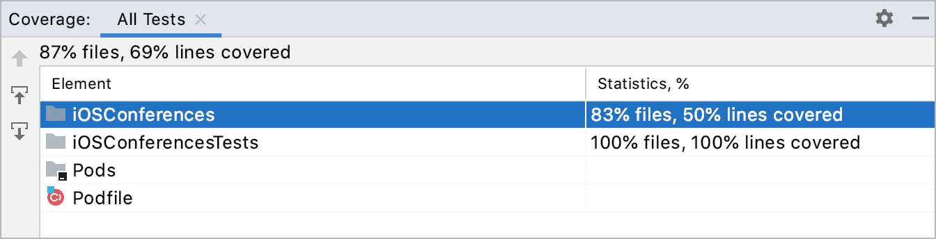 The Coverage tool window