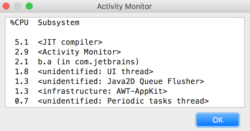 Activity Monitor