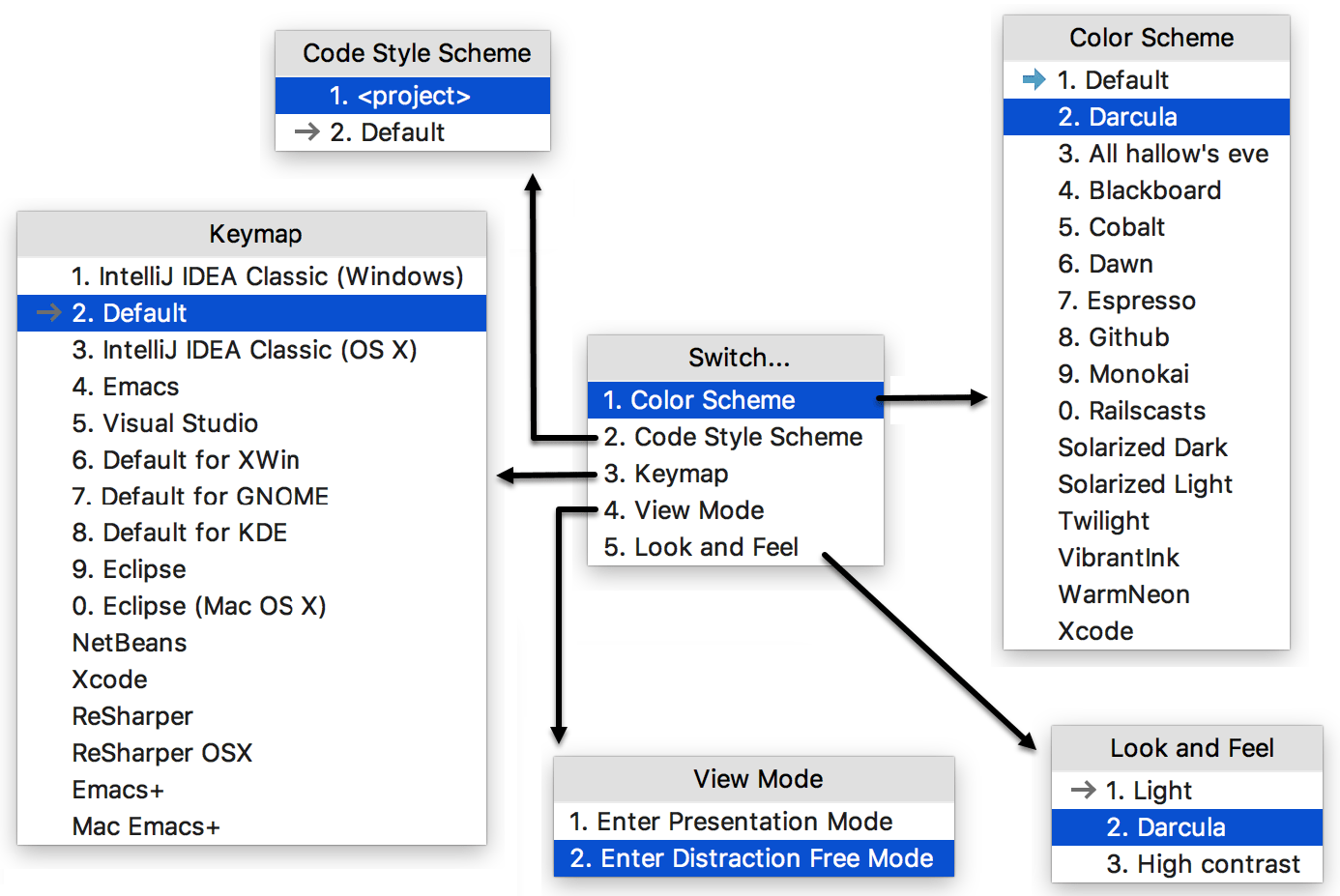 eclipse c compiler for mac
