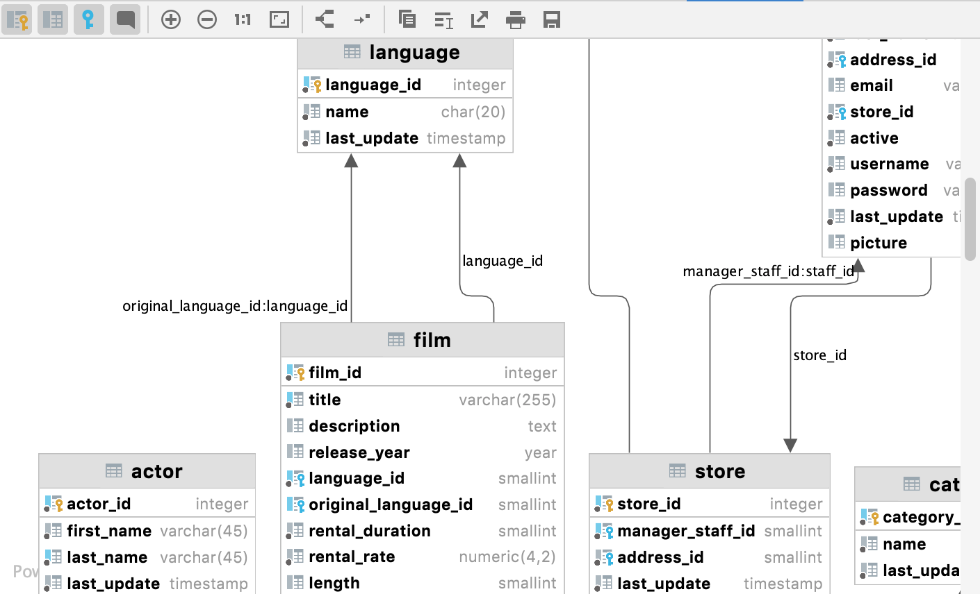 better layout for diagrams better layout for diagrams