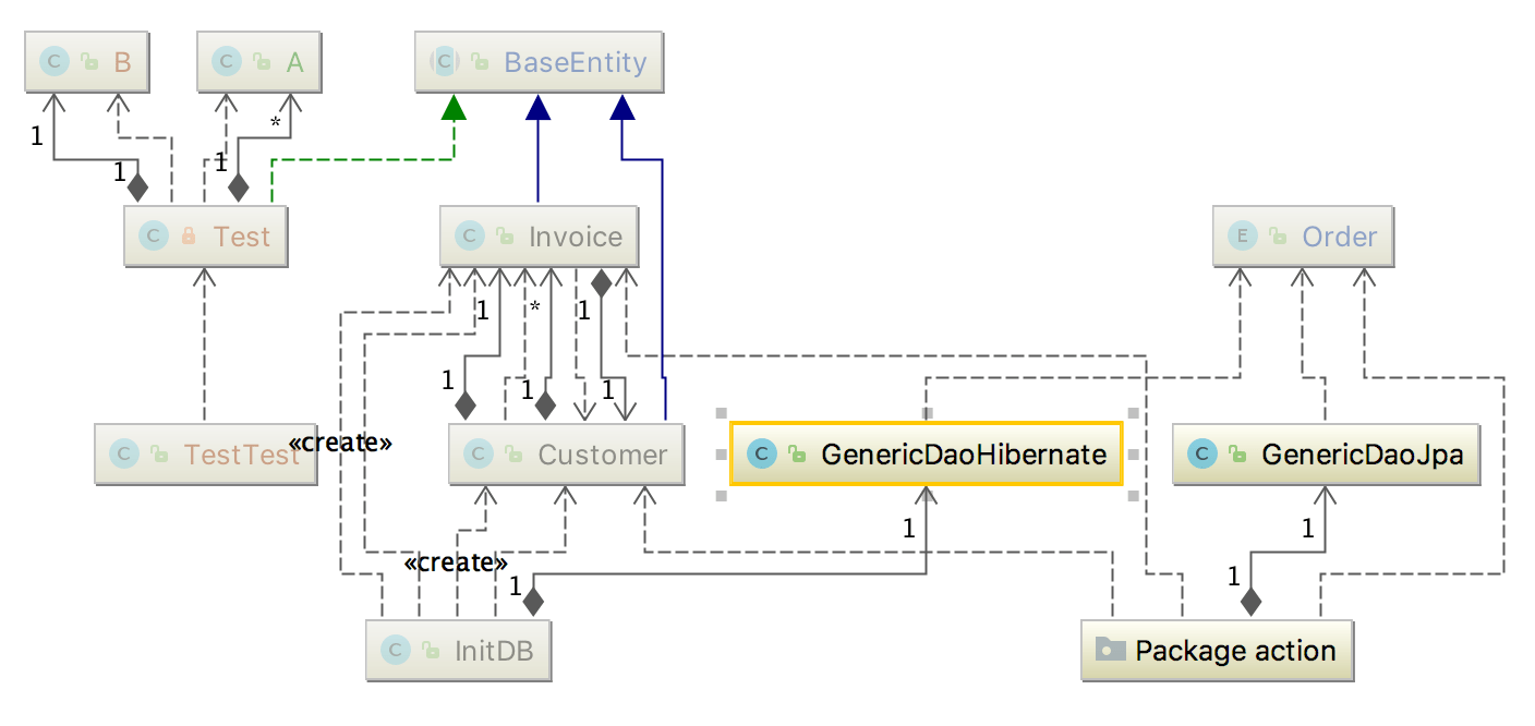 Uml クラスダイアグラム Intellij Idea